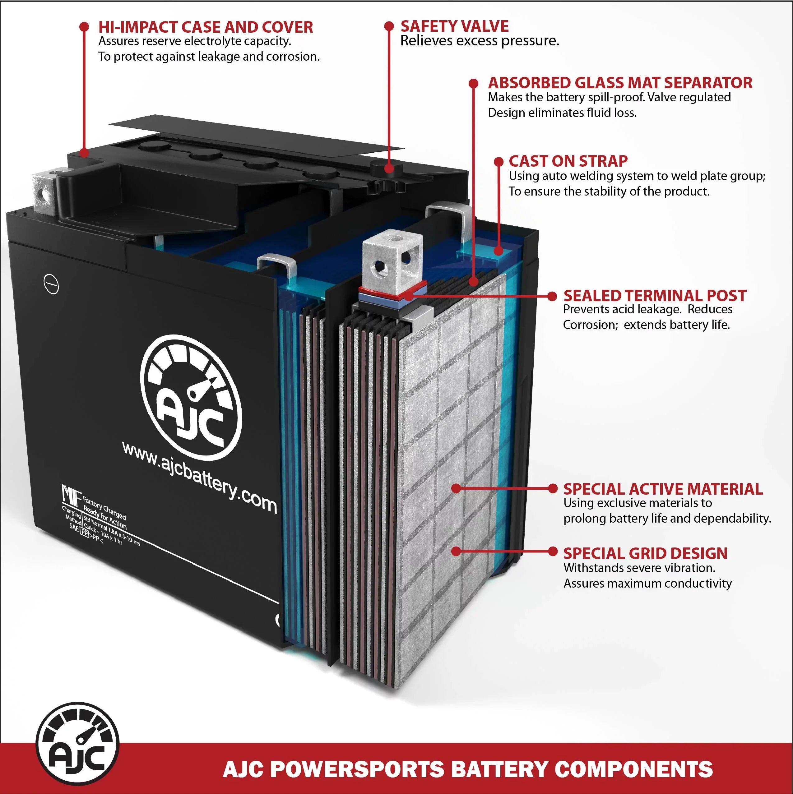 AJC Battery Compatible with Polaris SizeLX 1050 1050CC Personal Watercraft Replacement Battery (1999)