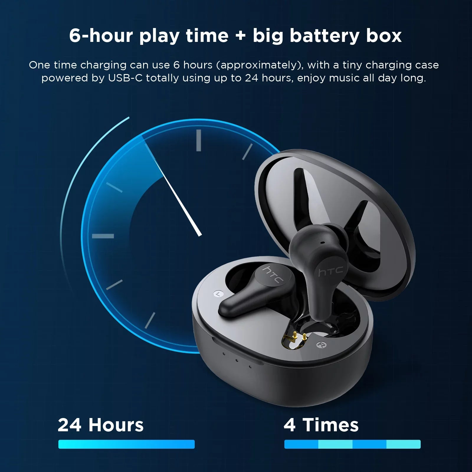 HTC True Wireless Earbuds Plus - Active Noise Cancellation IPX5 Water Resistant Bluetooth 5.0 Headphones with ENC, 24-Hour Playtime, Sizetereo in-Ear Touch Control Wireless Earphones