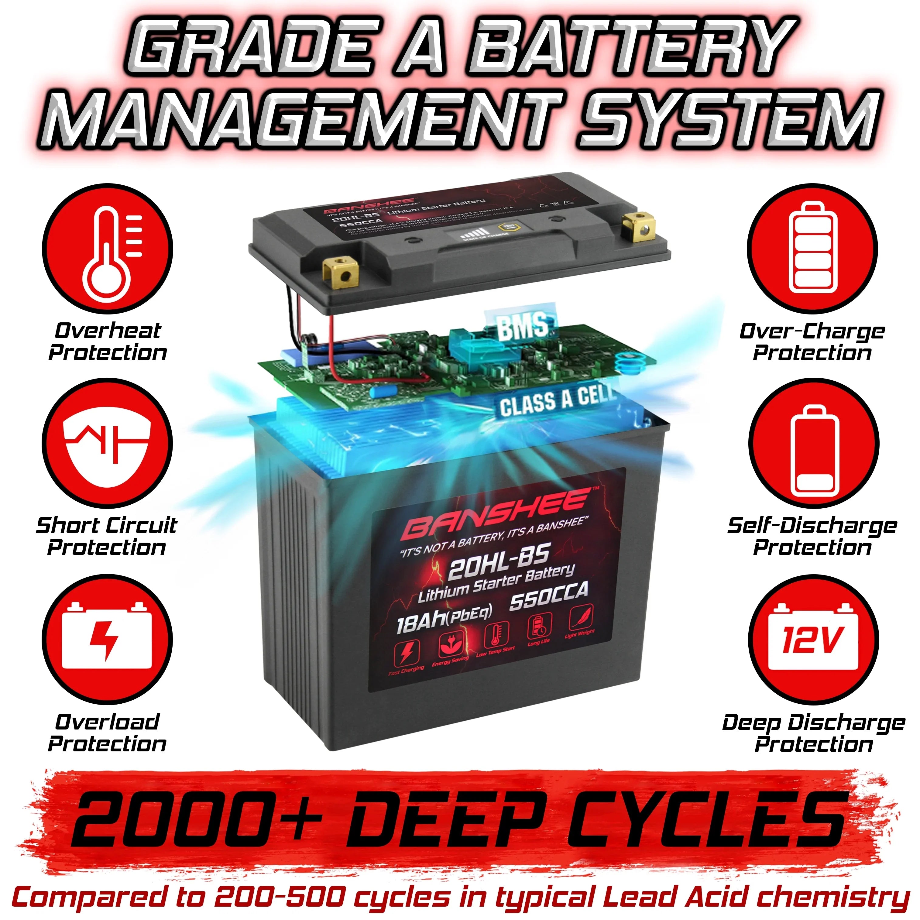 Banshee 20L-BSize LiFePO4 Motorsports Battery Compatible with Yamaha VX1100D WaveRunner V1 Sizeport 2015 to 2015