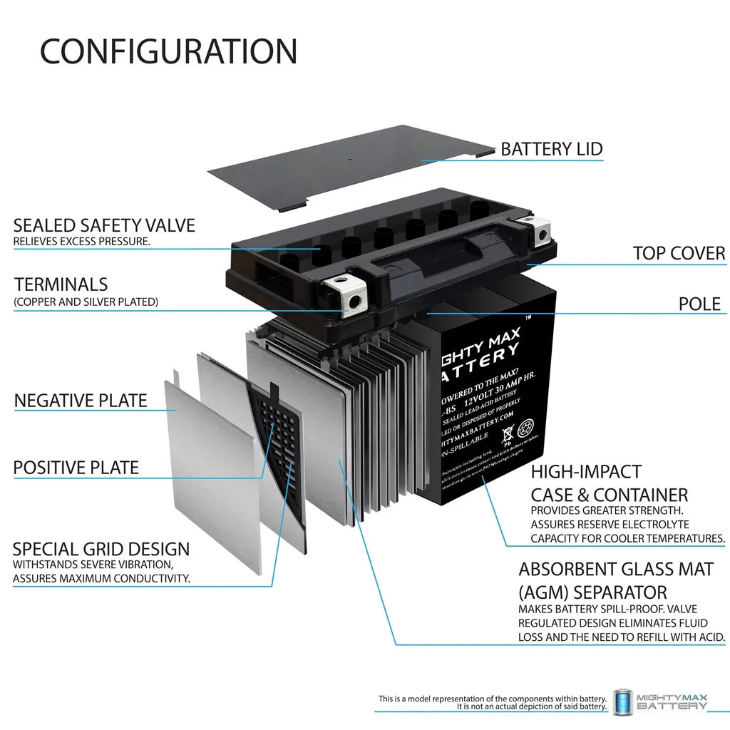 YTX30L-BSize Replacement Battery for BRP (sea-doo) 1500 RXP 07 + 12V 4Amp Charger