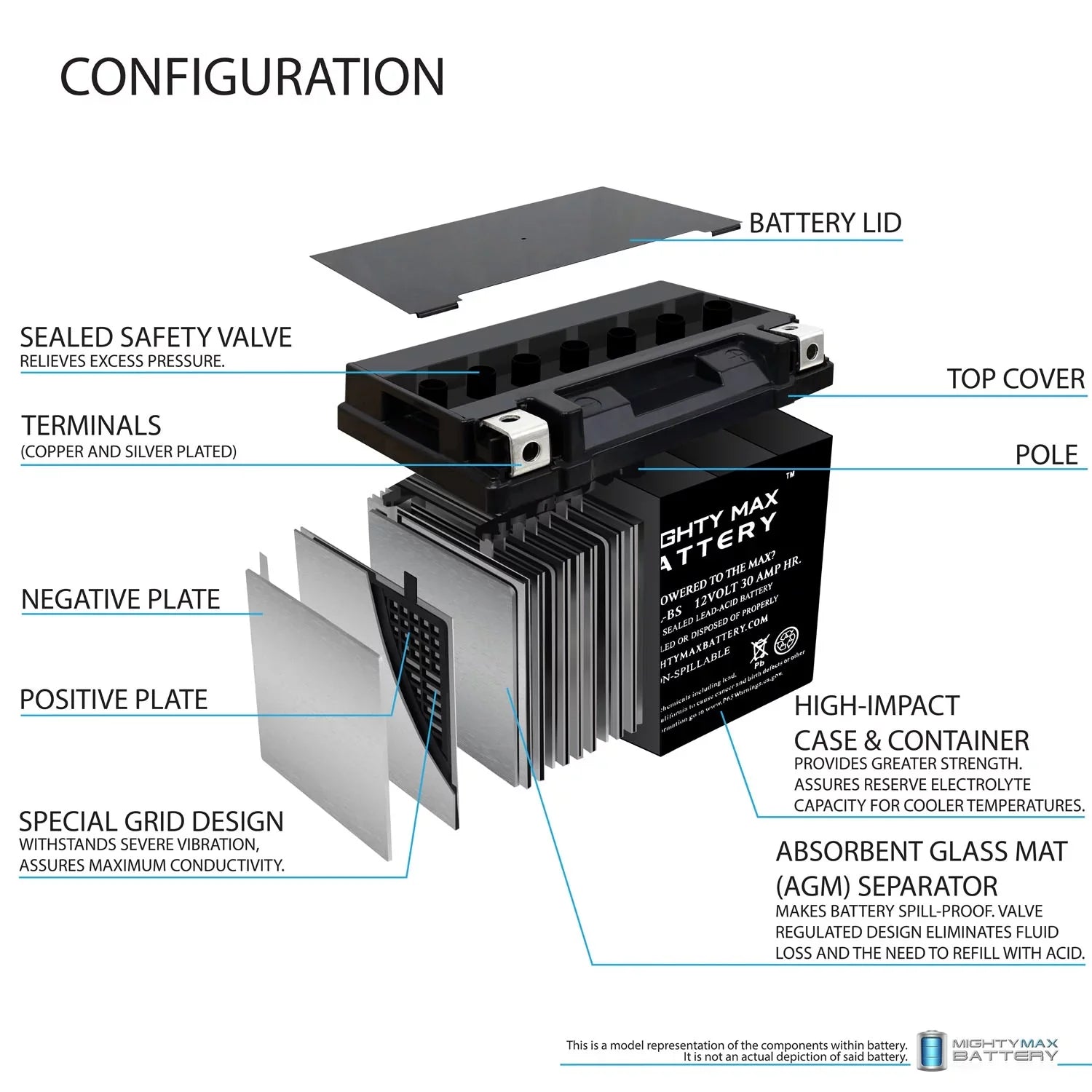 YTX30L-BSize Replacement Battery for BRP (sea-doo) 1500 RXP 07 + 12V 4Amp Charger