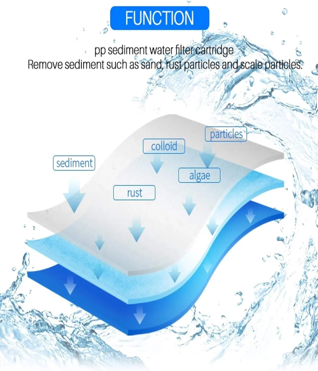 Compatible With EQ-304-20 And EQ-PFC.35 Whole House Water Filters Pre Filters And Sizeub Micron Post Filters (4)