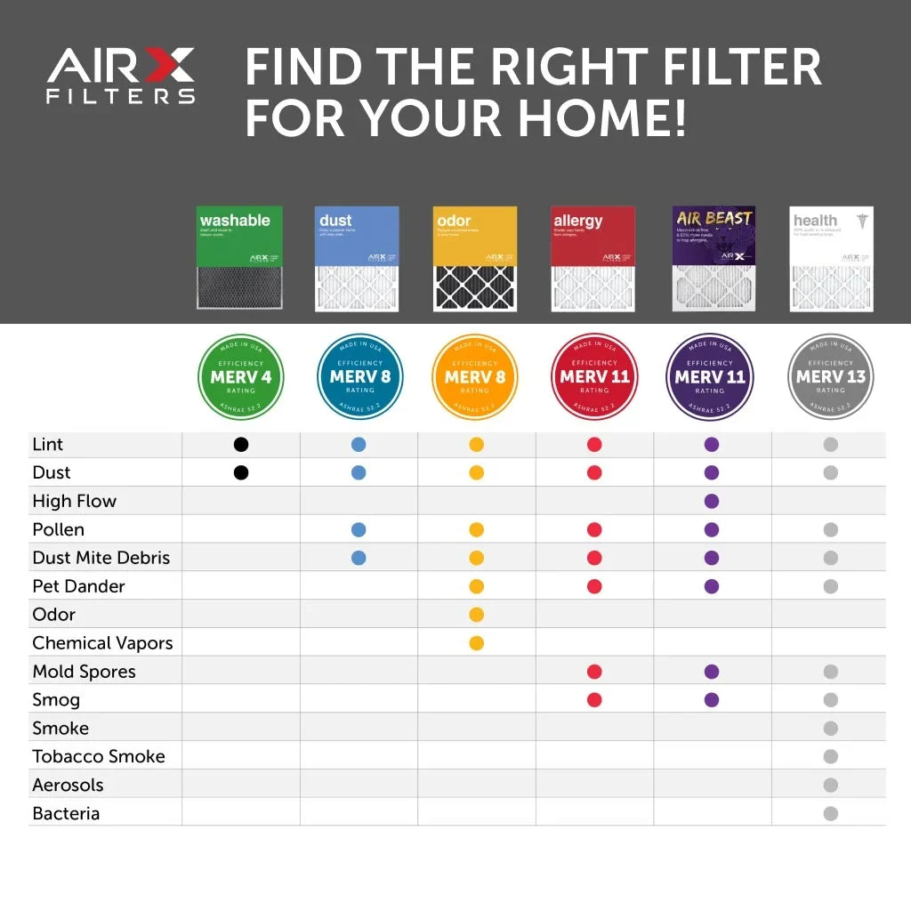 AIRx Filters 16x16x1 Air Filter MERV 11 Pleated HVAC AC Furnace Air Filter, Air Beast 6-Pack Made in the USizeA