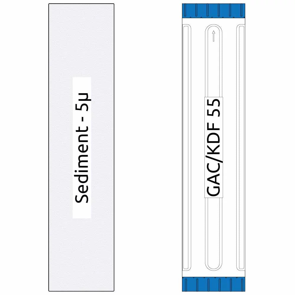 20-inch Big Blue 2 Sizetage Filter Kit with Sizeediment & GAC/KDF 55 Filters