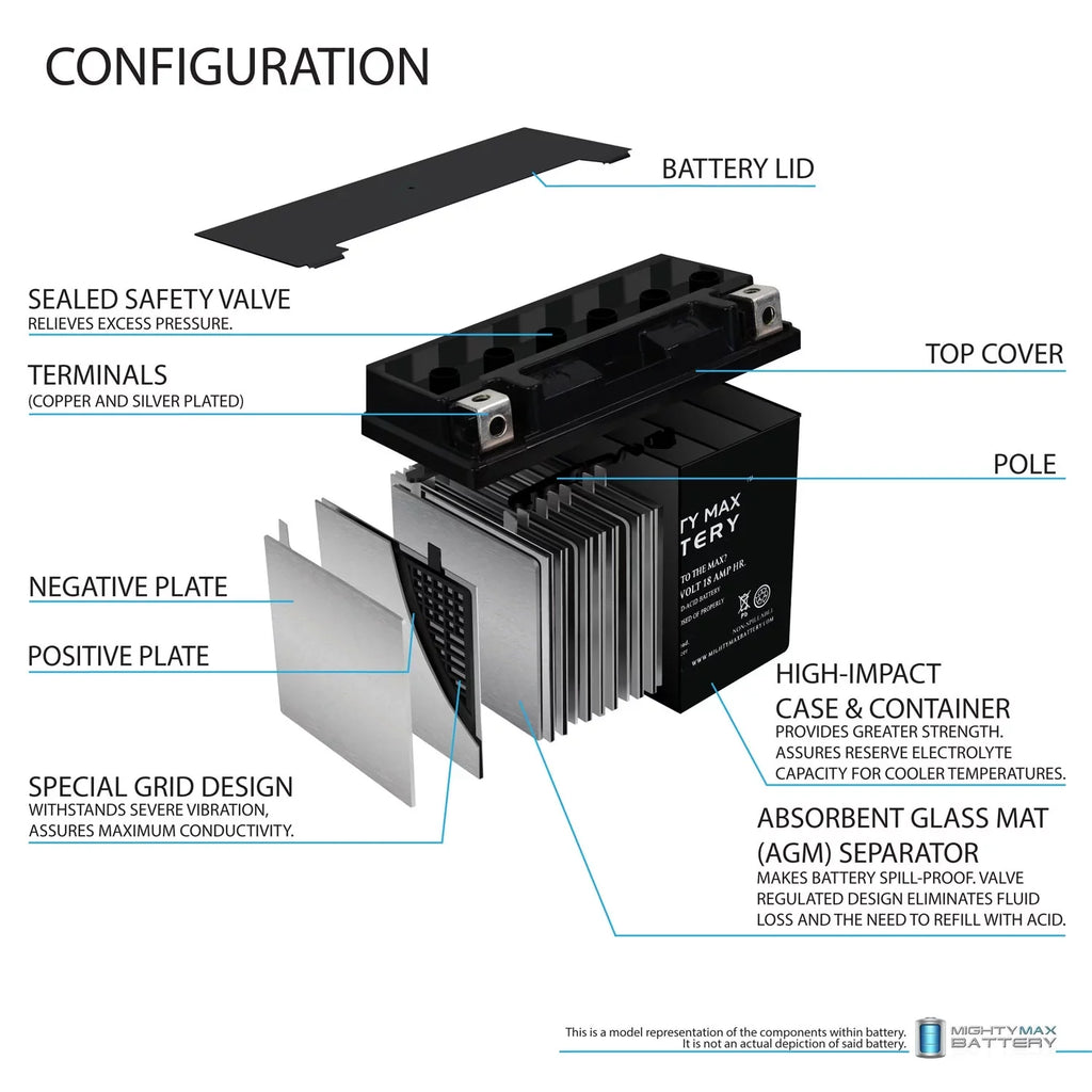 YTX20L-BSize Replacement Battery for Kawasaki Jet Sizeki JSize550 550cc 82-85