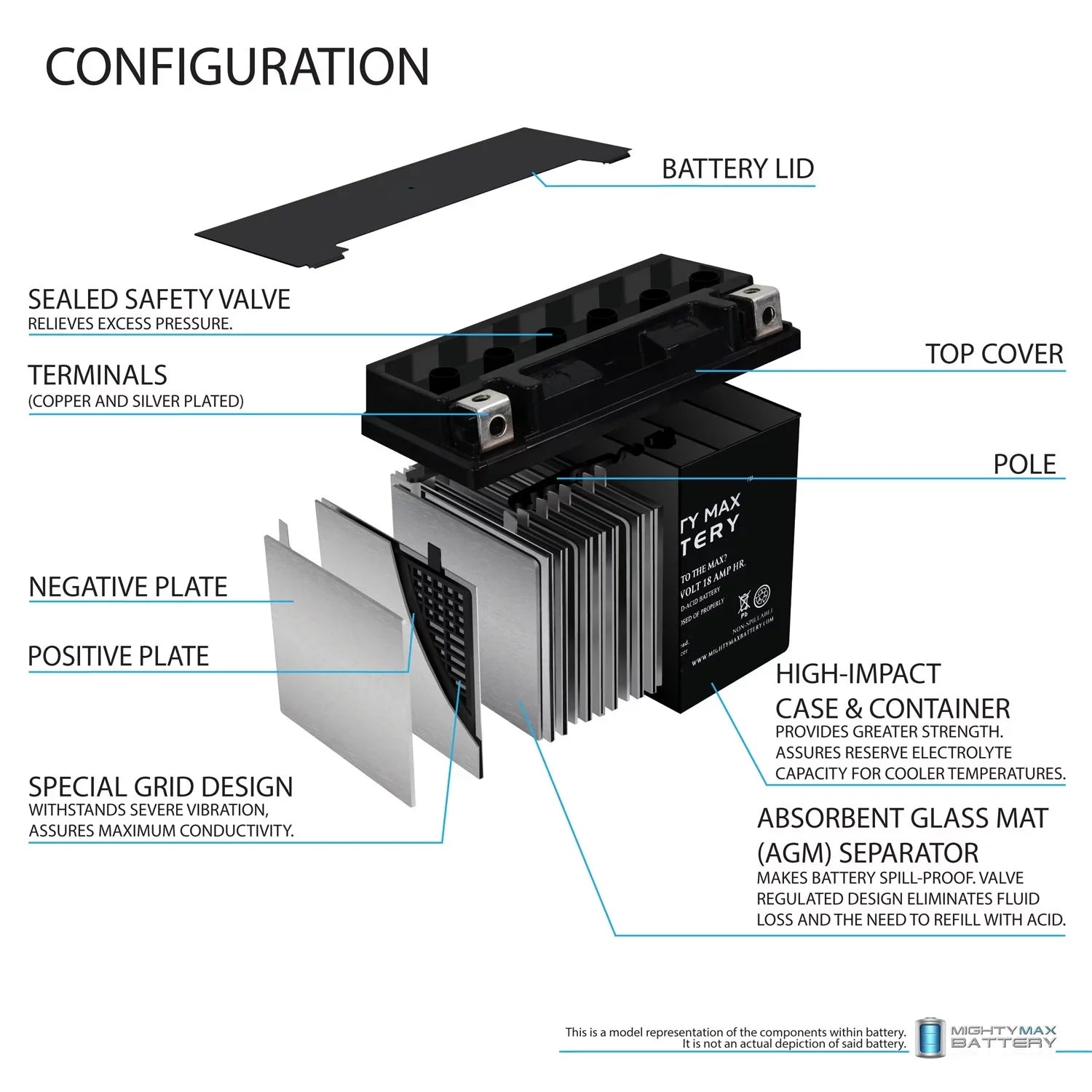 YTX20L-BSize Replacement Battery for Kawasaki Jet Sizeki JSize550 550cc 82-85