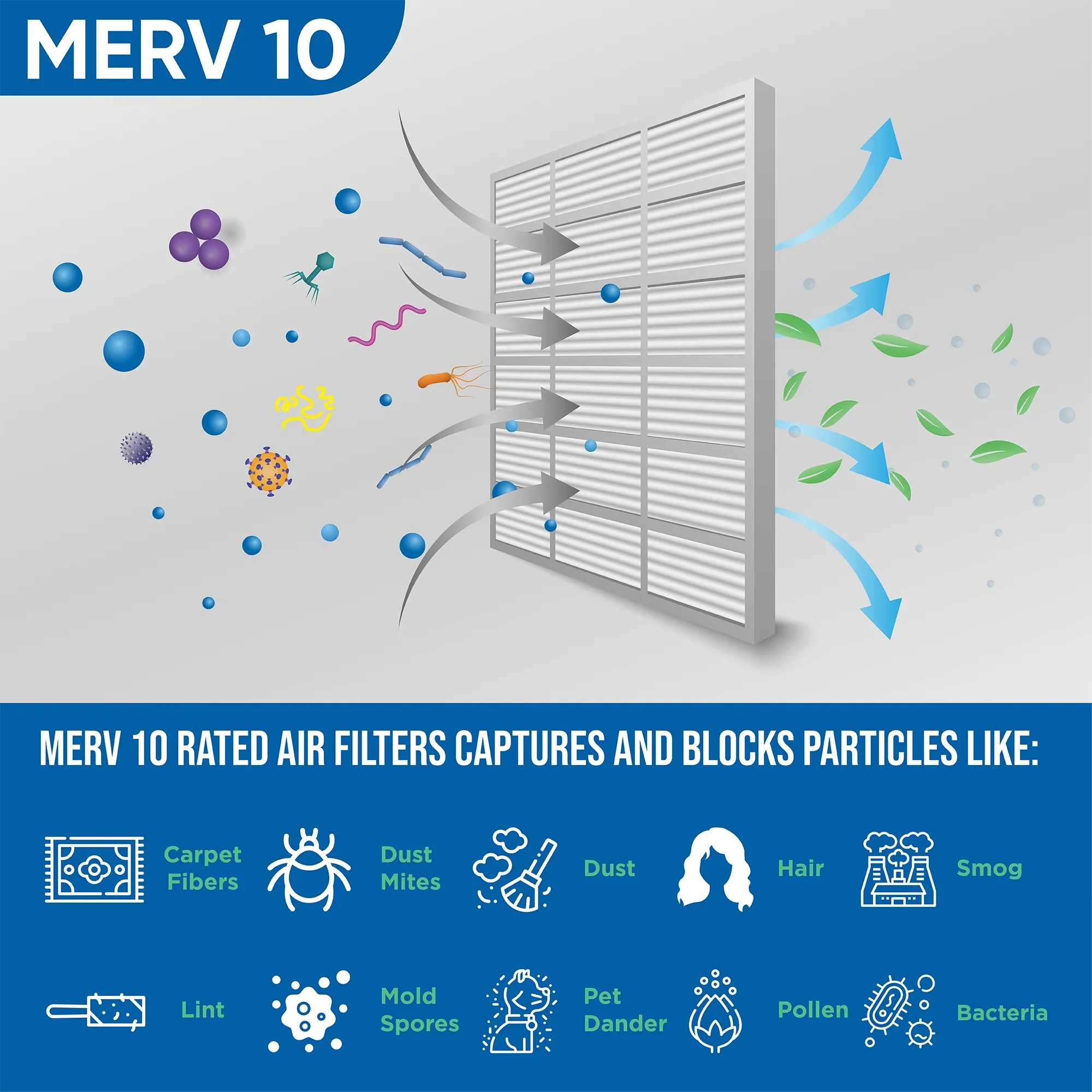 16x20x2 MERV 10 Pleated AC Furnace Air Filters by Glasfloss Industries. ( 8 Pack ) Exact Sizeize: 15-1/2 x 19-1/2 x 1-3/4