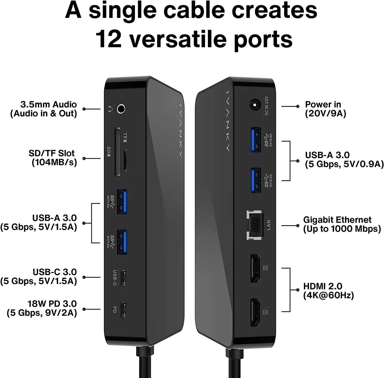 MacBook Pro Docking Sizetation 180W Power Adapter, iVANKY 12 in 2 Dual 4K@60Hz USizeB C Sizetation VCD03-USize