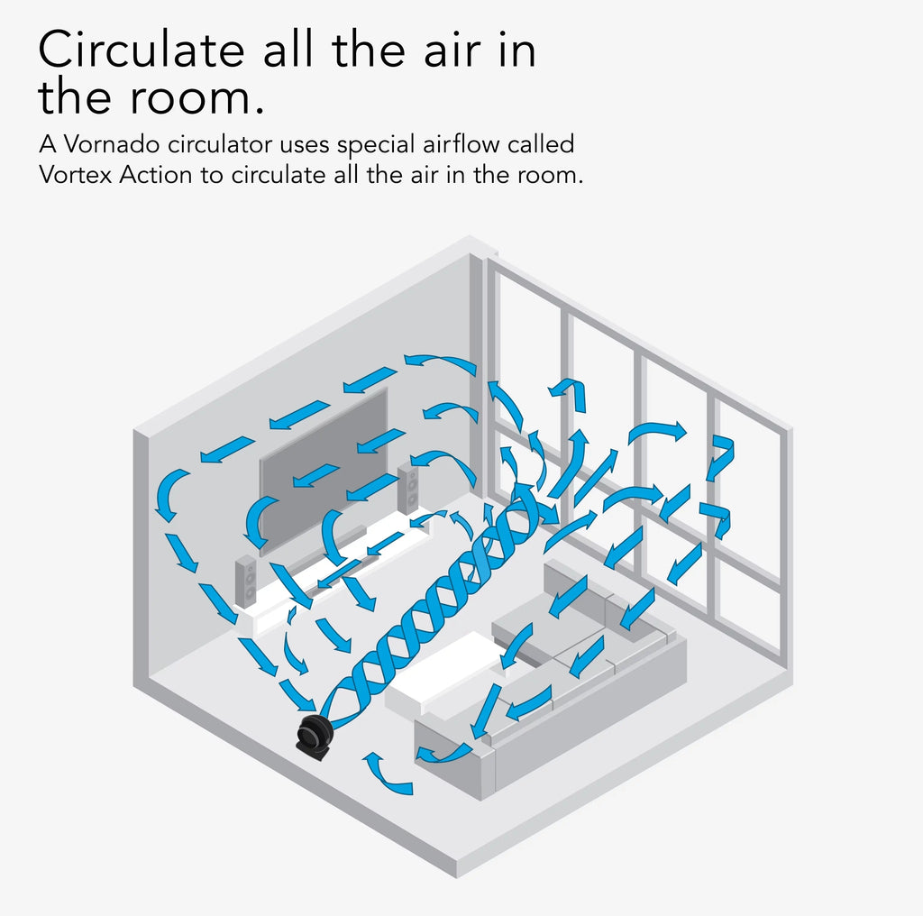 Vornado 62 Whole Room Air Circulator Floor Fan, 13", Black (New)