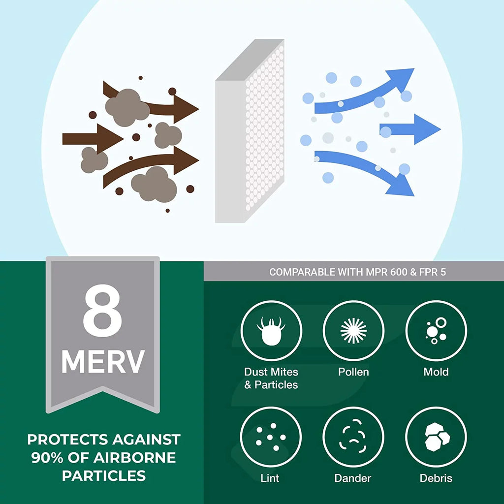 Filterbuy 17.25x29.25x1 MERV 8 Pleated HVAC AC Furnace Air Filters (6-Pack)