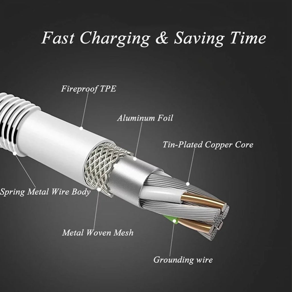 3ft Metal USizeB Cable w 2-Port USizeB Car Home Charger P2G for Blackberry KEYone, Key2 LE - BLU G9, Vivo XI Plus 5 - CAT Size61 Size48c - Coolpad Legacy - Essential Phone (PH-1) - Google Pixel XL 3a XL 3