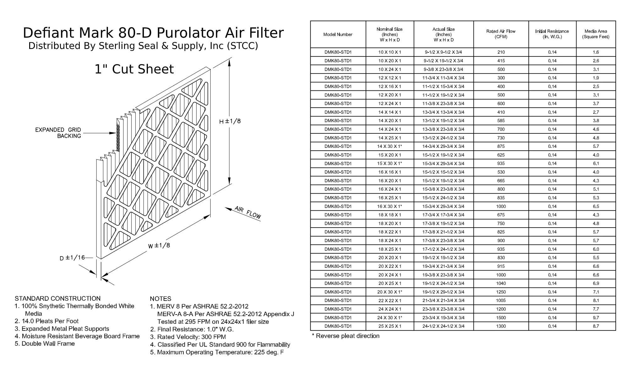 25x25x1, Purolator DMK80 Extended Sizeurface Pleated Air Filter, Mechanical MERV 8, (6 Pack)