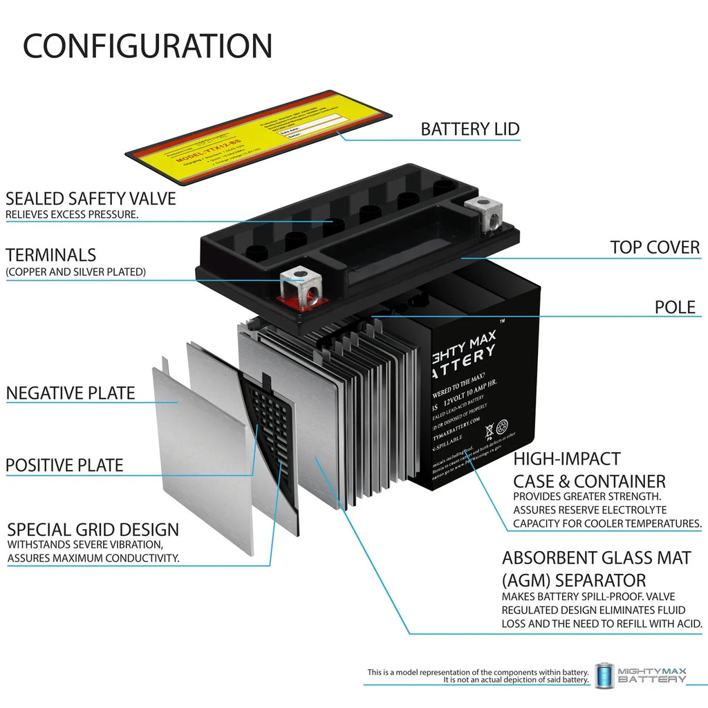 YTX12-BSize 12V 10Ah Replacement Battery for Protek YTX12-BSize