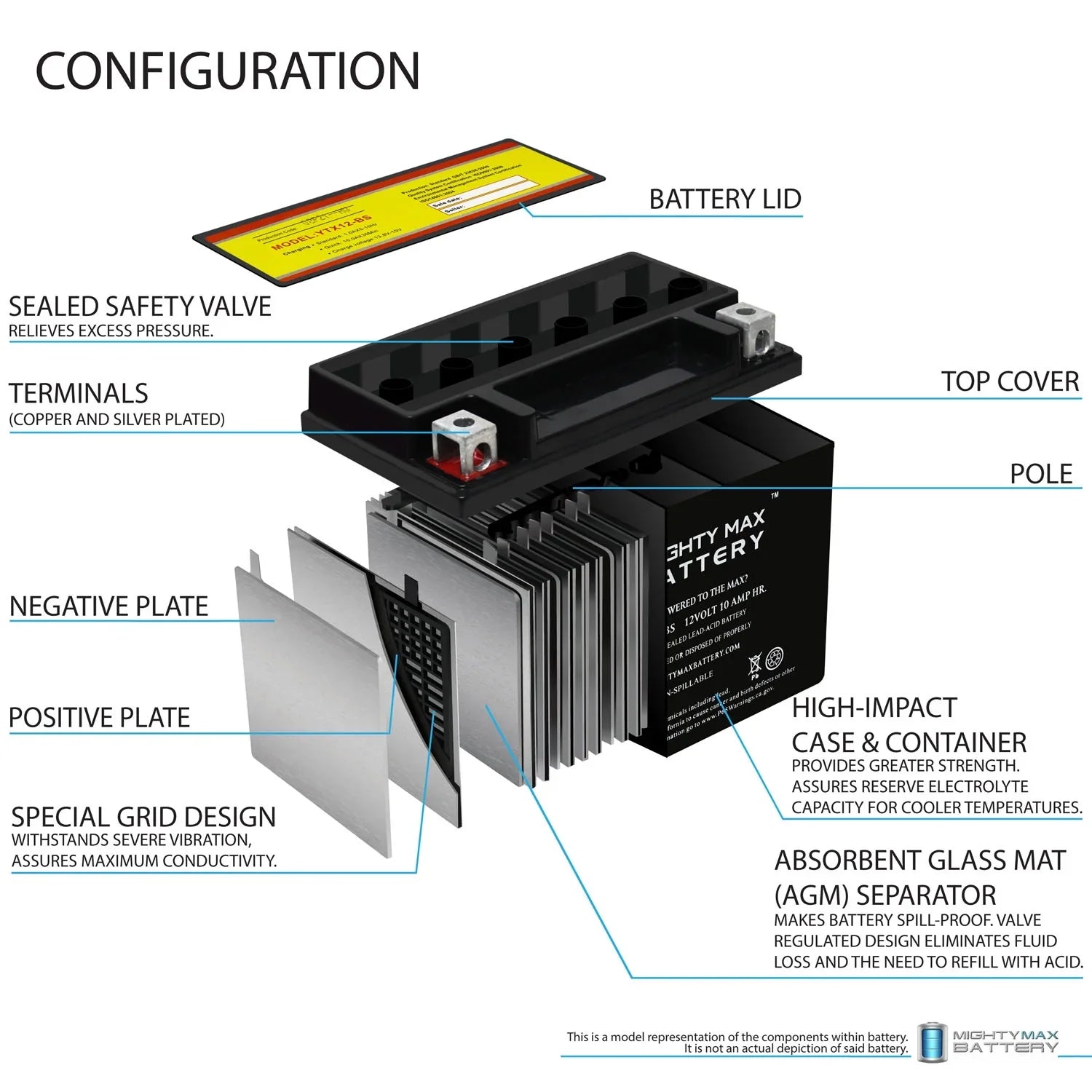 YTX12-BSize 12V 10Ah Replacement Battery for Protek YTX12-BSize