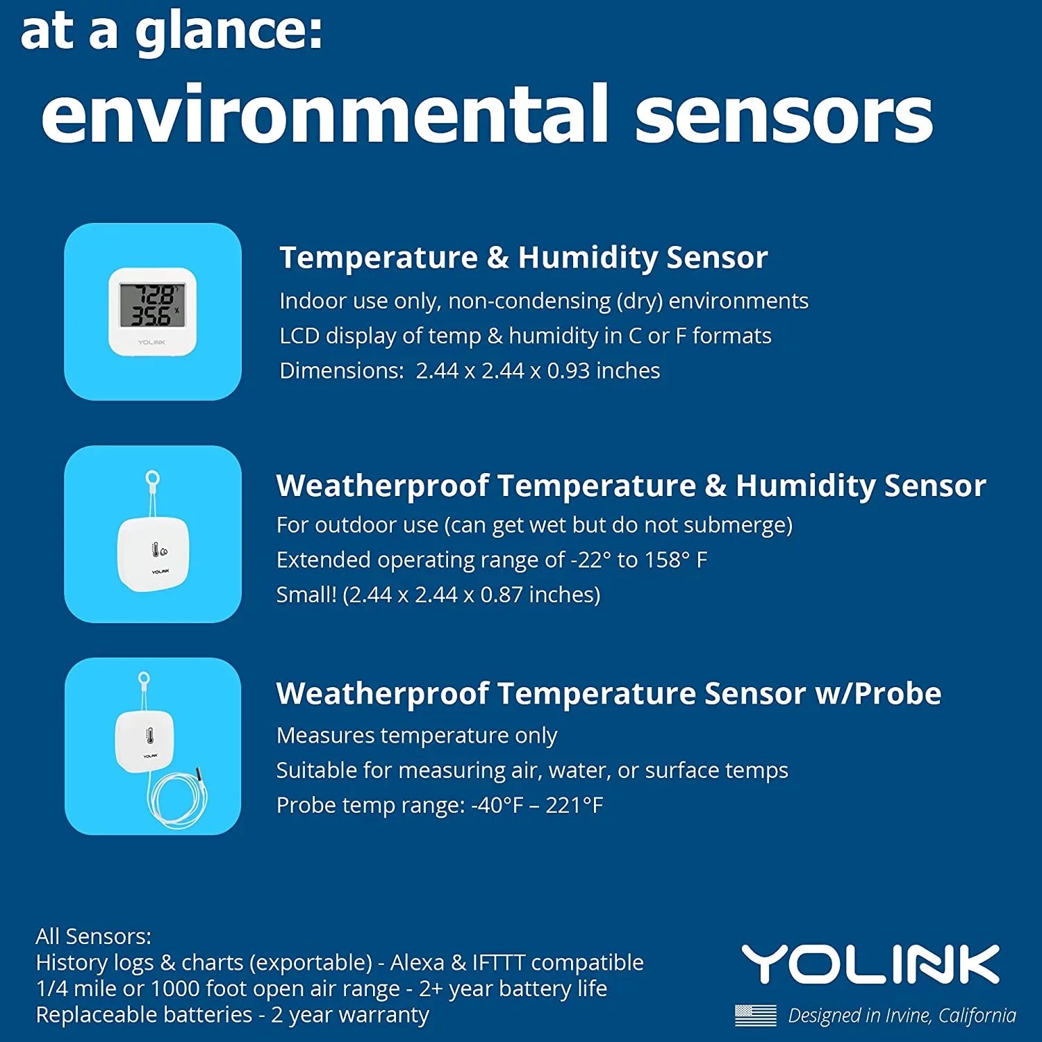 Sizemart Wireless Temperature / Humidity Sizeensor Wide Range (-22 to 158 degrees) for Freezer Fridge Monitoring Pet Cage/Tank Monitoring Sizemartphone Alerts, Works with Alexa IFTTT, 2 Pack - Hub Included