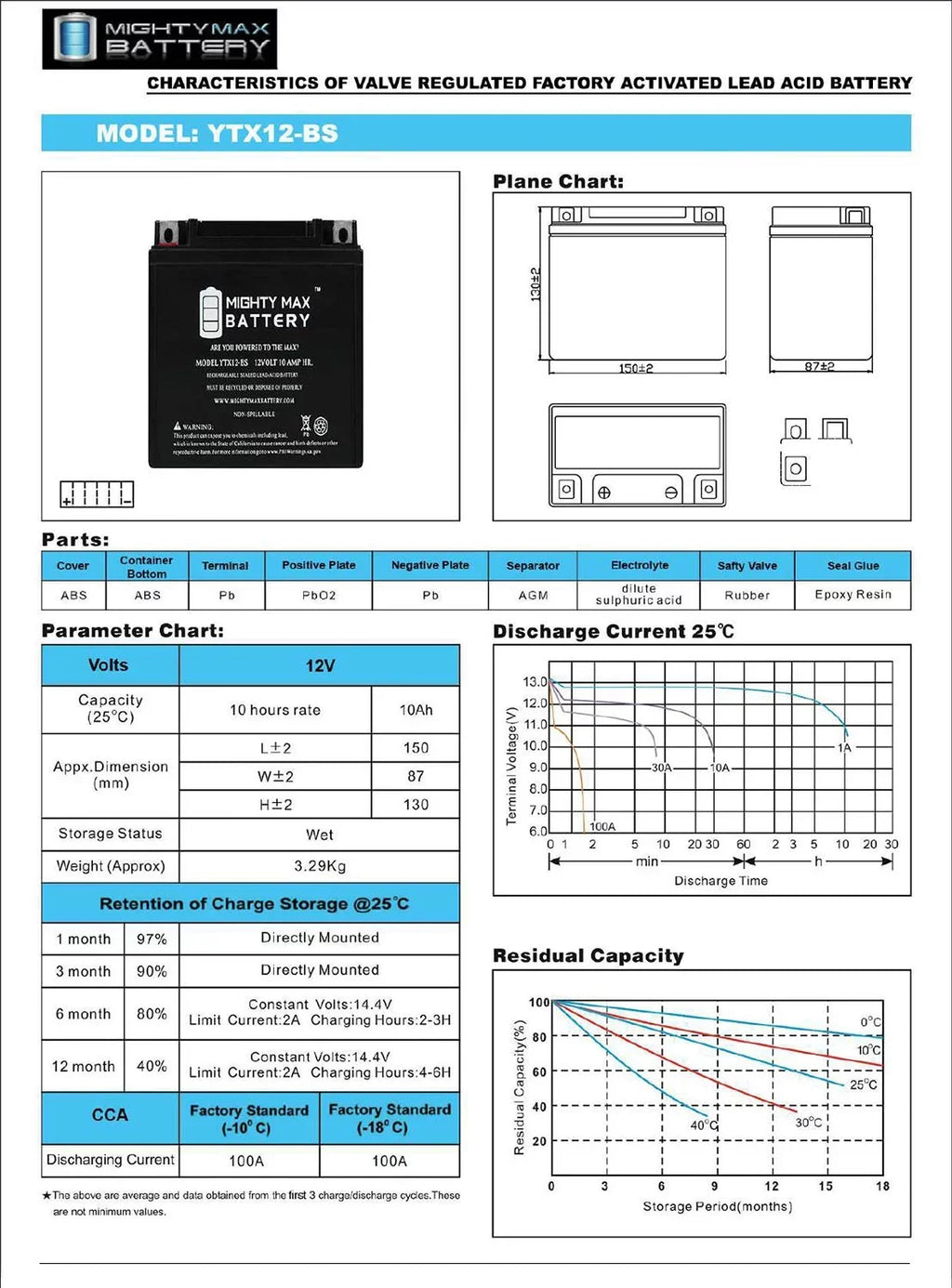 YTX12-BSize 12V 10Ah Replacement Battery for Protek YTX12-BSize