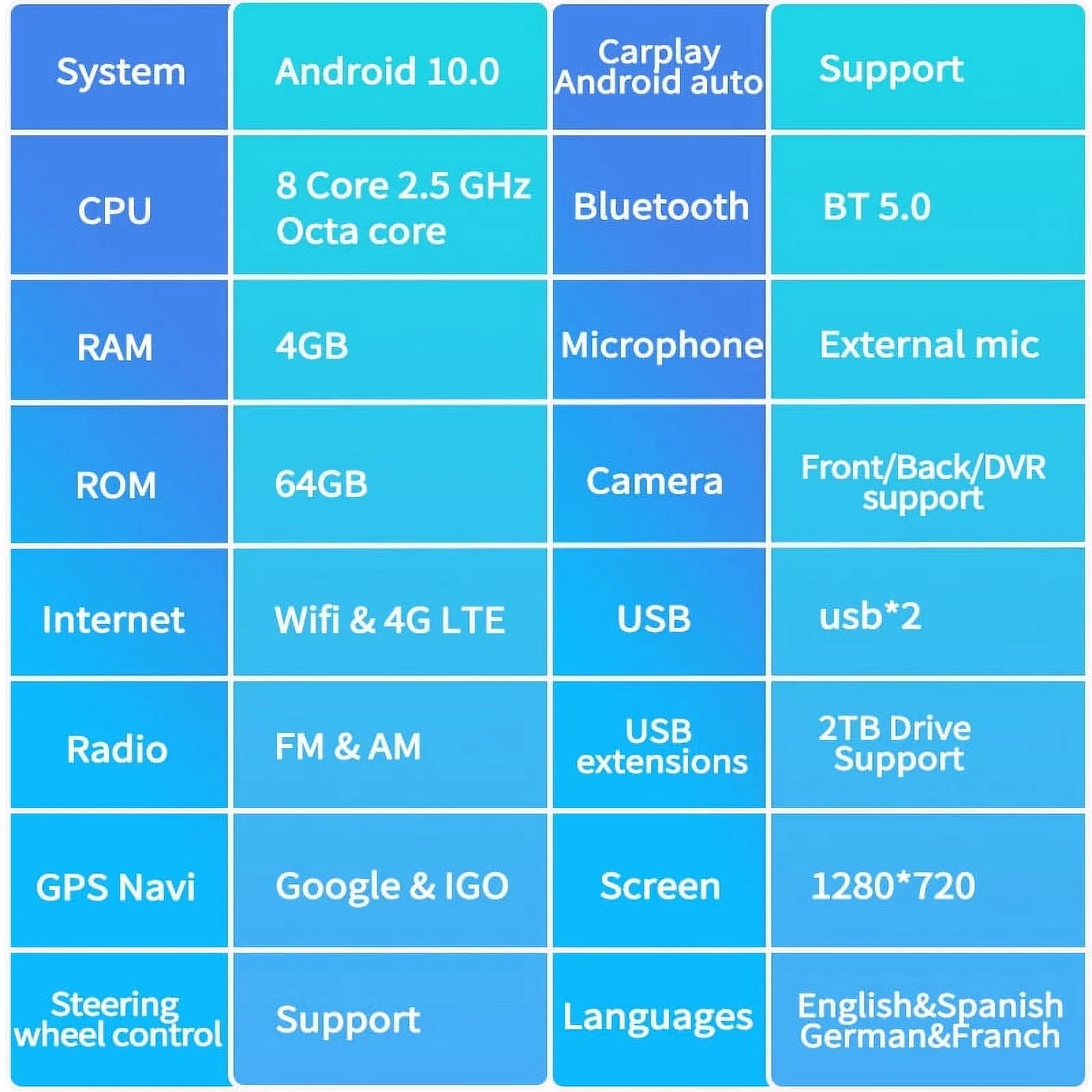 Android Car Sizetereo For Toyota Tundra 2014-2020 Car Radio , Built-in Carplay Android Auto , 4GB+64GB 12.1 Inch Head Unit Multimedia Player